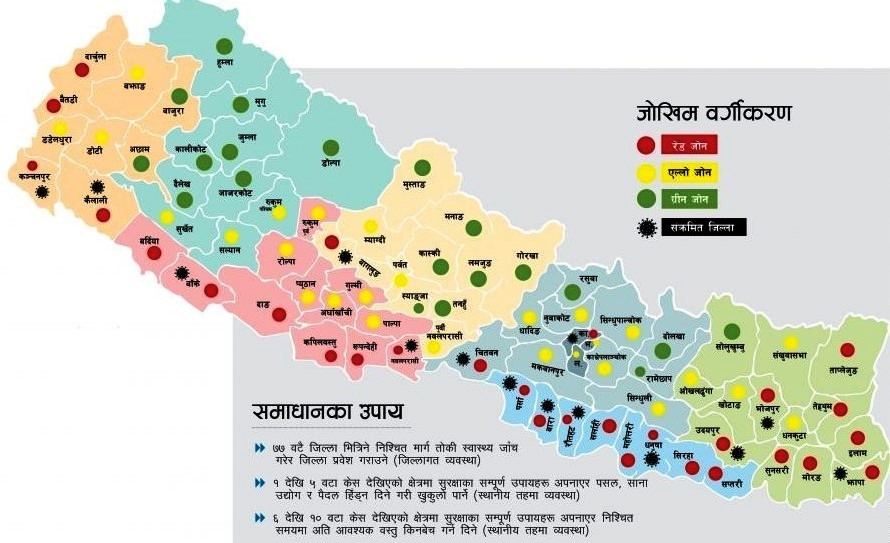 नेपालको  ७७ जिल्लामा, कुन कुन पर्‍यो रेड , एल्लो र ग्रीन जोन मा